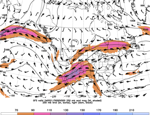 250 mb Wind and Height