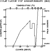 MB enhancement curve