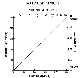 Unenhanced image represented by a diagonal line