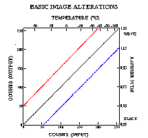 Changing the image brightness